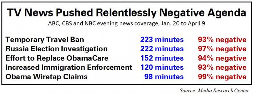 Honeymoon from Hell: The Liberal Media vs. President Trump 2017-04-19