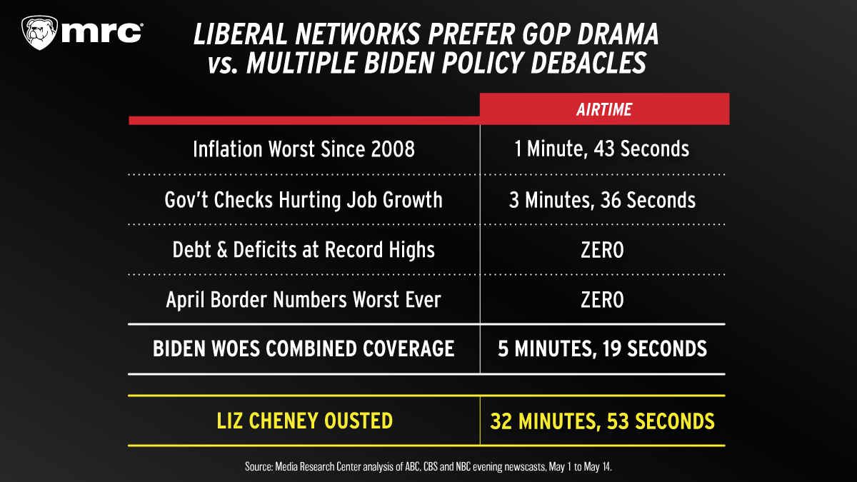 Liberal TV Touts GOP 'Civil War' Over Biden's Policy Debacles - Vimarsana News