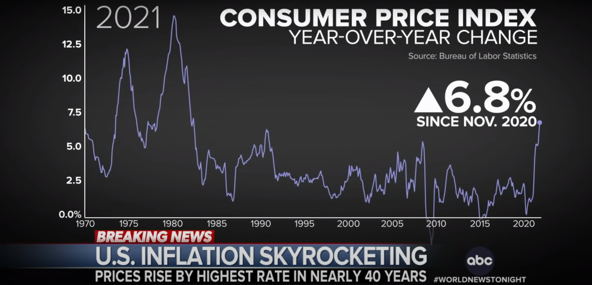 Build Back … Worse? NY Times Brushes Off Falling Wages and Inflation - Vimarsana News