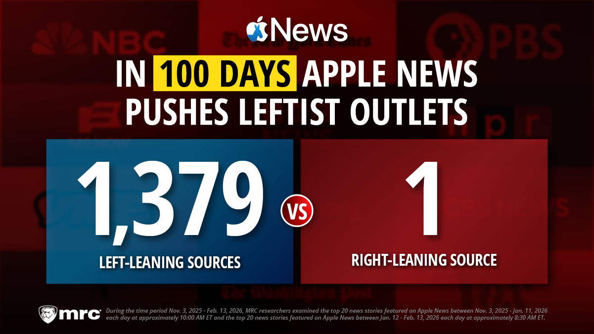 It Took Apple News 100 Days to Publish a Right-Leaning Article in Its Morning Editions