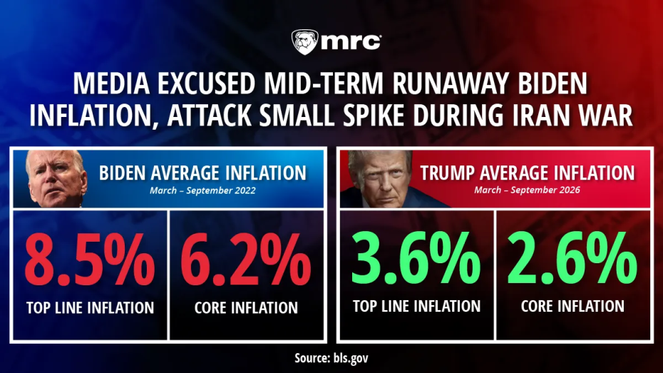 Fat Infktion Biden vs Trump Inflation Rates Expose Big Media Bias in Election Coverage