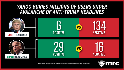 Trump Yahoo Study Trump Yahoo Study