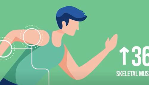 Male advantages over women