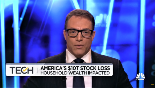 9-$10 Trillion Stock Plunge 9-$10 Trillion Stock Plunge