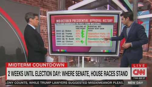 John Berman Harry Enten CNN New Day 10-24-22 John Berman Harry Enten CNN New Day 10-24-22