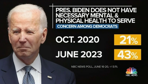 NBC Only Gingerly Confronts Growing Doubts About Biden 2024, Hunter Plea Deal