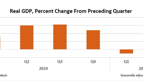 U.S. Bureau of Economic Analysis