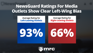 STUDY: NewsGuard Ratings System Heavily Skews in Favor of Left-Wing Outlets STUDY: NewsGuard Ratings System Heavily Skews in Favor of Left-Wing Outlets