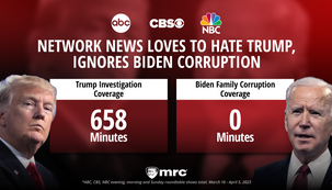 Nets Spend 658 Minutes on Trump, 0 Seconds on Biden Family Corruption