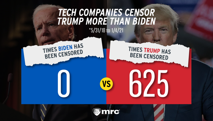 Twitter Censors Trump and Campaign 625 Times, Biden Still Left Alone - Vimarsana News