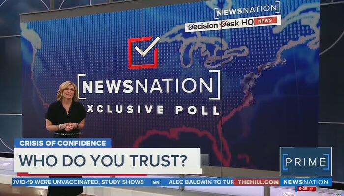 Shock Poll: Only 10 Percent of Americans Trust the Media on COVID-19 1 Shock Poll: Only 10 Percent of Americans Trust the Media on COVID-19 1