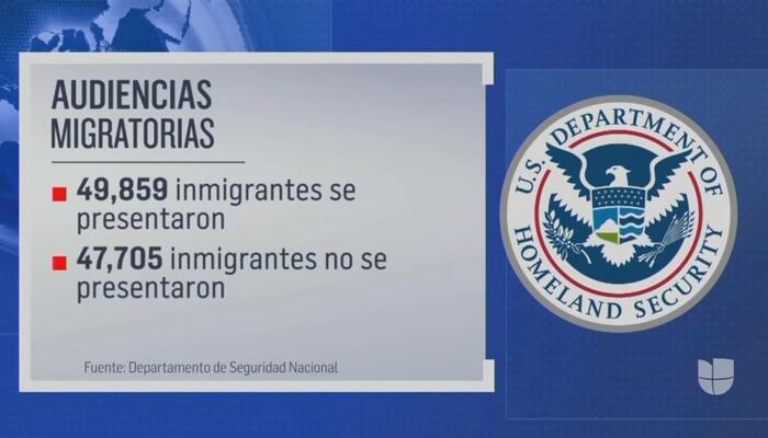 Univision: Don't Blame Illegals Blowing Off Their Notices To Appear, Blame ICE! 1 Univision: Don't Blame Illegals Blowing Off Their Notices To Appear, Blame ICE! 1