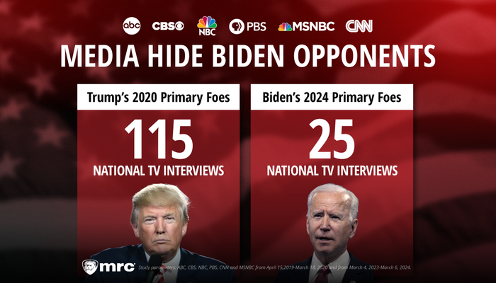 STUDY: Media Loved Interviewing Trump's 2020 Rivals, But Not Biden's in ...