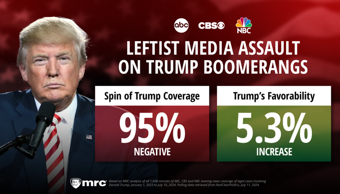 STUDY: Despite Massive Media Attack, Trump Popularity Has Grown