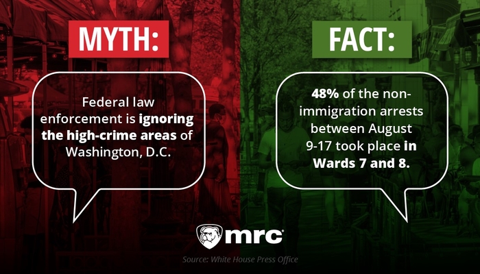 Four Myths About DC Crime Busted by Facts