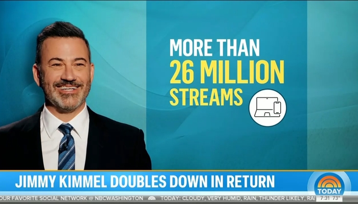 NextImg:CBS, NBC Still Touting Kimmel’s ‘Amazing,’ ‘Huge’ Return ‘Doubling Down’ on Trump Hate