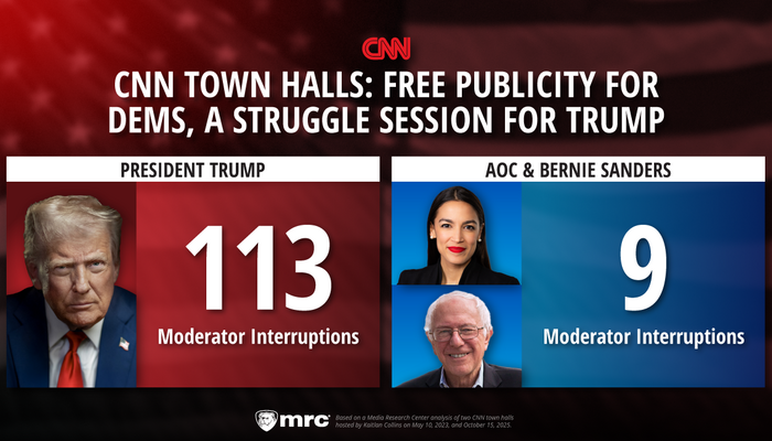 STUDY: CNN Town Halls Are 12.5 Times Harder on Trump than Democrat Guests