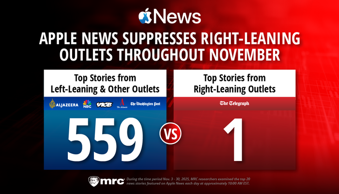 Apple News Shows ONLY 1 Right-Leaning Outlet Out of 560 Articles Throughout November