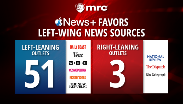 Apple News+ Subscription Is as Inadequate and Biased as You’d Expect