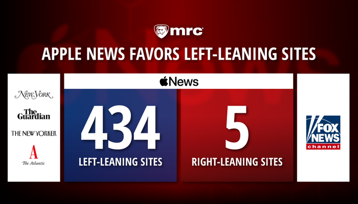 Special Report: Apple News Was Most Radical of Big Four News Apps in March