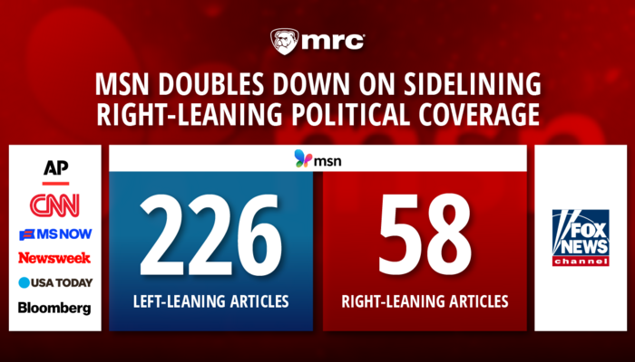 Special Report: Microsoft MSN Doubles Down on Sidelining Right-Leaning Political Coverage
