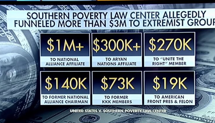 SPLC’s Indictment Prompts Loss of Donations from Vanguard, Fidelity Charitable Programs