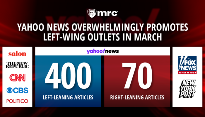 Special Report: Yahoo News Was Most Bipolar Big Four News App in March