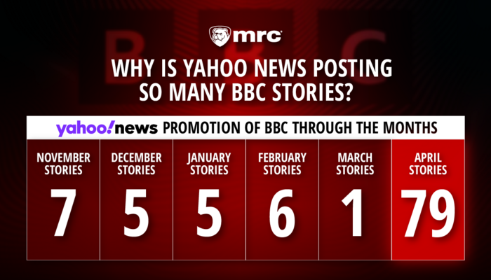 Special Report: Yahoo News — Fake News or Fake Re-Balance?