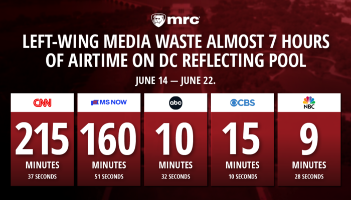 Tv News Networks Waste Nearly 7 Hours Lincoln Memorial