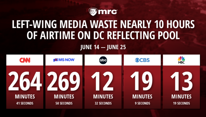 [UPDATE] The Media Have Wasted Almost 10 HOURS on the Reflecting Pool