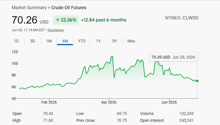 Politico: Oops! Experts (and Us) Wrong on Higher Gas Prices