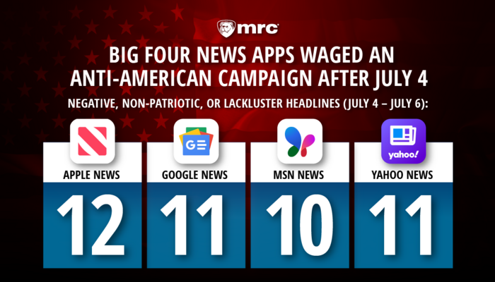 Big Four News Apps Couldn’t Bring Themselves to Celebrate America’s 250th