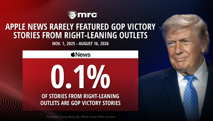 Apple Only Features 8 GOP Victory Stories from Right - Leaning Outlets
