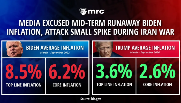 Biden vs Trump Inflation Rates Expose Big Media Bias in Election Coverage