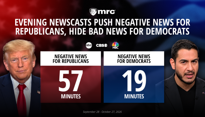 ABC/CBS/NBC Evening Newscasts Push Bad News for GOP Over Dems by 3 to 1